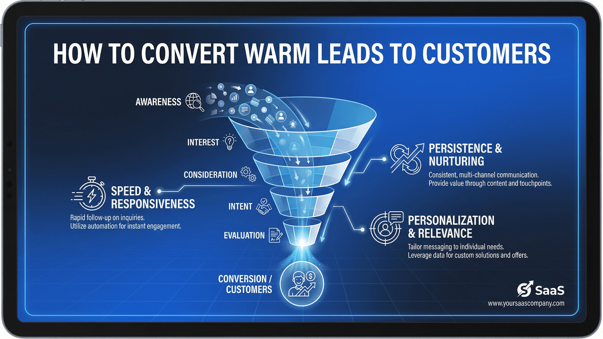 How to Convert Warm Leads to Customers (10 Proven Tips)